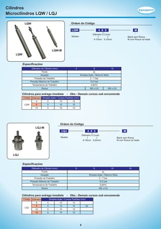 Cilindros
Microcilindros LQW / LQJ
Ordem do Código

LQW

LQW

4 X 5

M

Diâmetro X Curso

Modelo

Blank sem Rosca
M com Rosca na haste

4-10mm 5-15mm

LQW-M
LQW

Especificações
Diâmetro do Cilindro (mm)
Fluido
Atuação
Pressão de Trabalho
Pressão Máxima de Trabalho
Temperatura de Trabalho

4

6

10

Ar
Simples Ação / Retorno Mola
2 - 7 bar
10,5 bar
0-60ºC

Rosca

M5 x 0.8

Cilindros para entrega imediata

M5 x 0.8

- Obs.: Demais cursos sob encomenda

Código Diâmetro Simples Ação / Cursos Padrões (mm)
4
5
10
15
6
5
10
15
LQW
10
5
10
15

Ordem do Código
LQJ-M
LQJ

4 X 5

M

Diâmetro X Curso

Modelo

Blank sem Rosca
M com Rosca na haste

6-16mm 5-20mm

LQJ
Especificações
Diâmetro do Cilindro (mm)
Fluido
Atuação
Pressão de Trabalho
Pressão Máxima de Trabalho
Temperatura de Trabalho

6

8

0-60ºC

Rosca

M5 x 0.8

Cilindros para entrega imediata
Código Diâmetro
6
8
LQJ
10
16

- Obs.: Demais cursos sob encomenda

Simples Ação / Cursos Padrões (mm)
5
5
5
5

10

Ar
Simples Ação / Retorno Mola
2 - 7 bar
10,5 bar

10
10
10
10

15
15
15
15

20

8

16

 