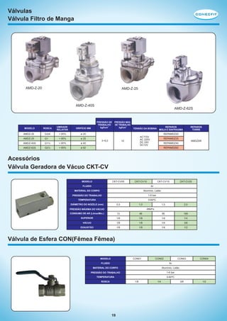 Válvulas
Válvula Filtro de Manga

AMD-Z-20

AMD-Z-25

AMD-Z-40S

ROSCA

UMIDADE
RELATIVA

AMDZ-20

G3/4

< 85%

G1

< 85%

ø 25

AMDZ-40S

G1½

< 85%

G2½

< 85%

PRESSÃO MÁX.
DE TRABALHO
kgf/cm2

ø 40

AMDZ-62S

PRESSÃO DE
TRABALHO
kgf/cm2

ø 20

AMDZ-25

AMD-Z-62S

ø 62

MODELO

ORIFÍCIO MM

TENSÃO DA BOBINA

REPAROS
MOLA E DIAFRAGMA

REPAROS
TORRE

REPAMDZ20
3~8,0

AC110V
AC 220V
DC 24V
DC12V

10

REPAMDZ25

AMDZAR

REPAMDZ40
REPAMDZ62

Acessórios
Válvula Geradora de Vácuo CKT-CV
CKT-CV05

MODELO

CKT-CV10

CKT-CV15

FLUIDO
MATERIAL DO CORPO

Alumínio, Latão

PRESSÃO DO TRABALHO

CKT-CV20

Ar

1-6 bar
0-60ºC

TEMPERATURA

0,5

DIÂMETRO DO NOZZLE (mm)

1,0

1,5

2,0

185

-88kPa

PRESSÃO MÁXIMA DO VÁCUO
CONSUMO DE AR (Litros/Min.)

13

46

95

SUPERIOR

1/8

1/8

1/4

1/4

VÁCUO

1/8

1/8

1/4

3/8

EXAUSTÃO

1/8

1/8

1/4

1/2

Válvula de Esfera CON(Fêmea Fêmea)

CON01

MODELO

CON03

CON02

FLUIDO
MATERIAL DO CORPO

Alumínio, Latão

PRESSÃO DO TRABALHO

CON04

Ar

1-6 bar
0-60ºC

TEMPERATURA

1/8

ROSCA

19

1/4

3/8

1/2

 