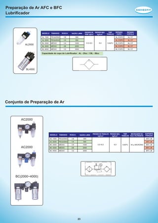 Preparação de Ar AFC e BFC
Lubrificador

REPARO
COPO

REPARO
CÚPULA

500

AL COPO

AL OT

500

AL COPO

AL OT

BL COPO

BL OT

2000

BL COPO

BL OT

3500

BL COPO

BL OT

MODELO

ROSCA

VAZÃO L/MIN

AL 1500

PEQUENO

1/8

AL 2000

PEQUENO

1/4

BL 2000

MÉDIO

1/4

BL 3000

MÉDIO

3/8

MÉDIO

1/2

PRESSÃO DE PRESSÃO MÁX.
TRAB. kgf/cm2
kgf/cm2

1000

BL 4000

AL2000

TAMANHO

0,5~8,5

9,5

TEMP.
TRABALHO

5-60ºC

Capacidade do copo do Lubrificador: AL - 25cc // BL - 90cc

BL4000

Conjunto de Preparação de Ar

AC2000

PRESSÃO DE TRABALHO PRESSÃO MÁX.
kgf/cm2
kgf/cm2

TEMP.
MICRAGEM DO
TRABALHO ELE. FILTRANTE

SUPORTE
FIXAÇÃO

MODELO

ROSCA

VAZÃO L/MIN

AC 1500

PEQUENO

1/8

500

AC 2000

PEQUENO

1/4

500

BC 2000

MÉDIO

1/4

1000

BC 3000

MÉDIO

3/8

2000

BFC JB

BC 4000

AC2000

TAMANHO

MÉDIO

1/2

3500

BFC JB

BC(2000~4000)

23

AFC JB
AFC JB
0,5~8,5

9,5

5-60ºC

40 µ MICRONS

BFC JB

 