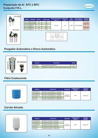 Preparação de Ar AFC e BFC
Conjunto F.R.L.

AFC2000
PRESSÃO DE TRABALHO PRESSÃO MÁX.
kgf/cm2
kgf/cm2

TEMP.
MICRAGEM DO
TRABALHO ELE. FILTRANTE

SUPORTE
FIXAÇÃO

ROSCA

VAZÃO L/MIN

AFC 1500 PEQUENO

1/8

500

AFC 2000 PEQUENO

1/4

500

BFC 2000 MÉDIO

1/4

1000

BFC 3000 MÉDIO

3/8

2000

BFC JB

BFC 4000 MÉDIO

1/2

3500

BFC JB

MODELO

BFC4000

TAMANHO

AFC JB
AFC JB
0,5~8,5

9,5

5-60ºC

40 µ MICRONS

BFC JB

AD402-04

Purgador Automático e Dreno Automático

BFCDRENO

DESCRIÇÃO

MODELO

ROSCA

AD402-04

PURGADOR AUTOMÁTICO

BFCDRENO

DRENO AUTOMÁTICO P/ BFC2000/BFC3000/BFC4000

1/2
15,5 mm

Filtro Coalescente

DESCRIÇÃO

MODELO

JAC2000COA

FILTRO COALESCENTE P/ JAC4000

AFCCOA

0,2-0,4
MICRONS

90ºC

15Kgs /cm

MICRAGEM

TEMPERATURA
MÁXIMA

PRESSÃO
MÁXIMA

30
MICRONS

90ºC

15Kgs /cm

FILTRO COALESCENTE P/ SÉRIE AFC

BFCCOA

PRESSÃO
MÁXIMA

FILTRO COALESCENTE P/ JAC3000

JAC4000COA

TEMPERATURA
MÁXIMA

FILTRO COALESCENTE P/ JAC2000

JAC3000COA

MICRAGEM

FILTRO COALESCENTE P/ SÉRIE BFC

2

Carvão Ativado

DESCRIÇÃO

MODELO

JAC2000CAR

CARVÃO ATIVADO P/ JAC2000

JAC3000CAR

CARVÃO ATIVADO P/ JAC3000

JAC4000CAR

CARVÃO ATIVADO P/ JAC4000

AFCCAR

CARVÃO ATIVADO P/ SÉRIE AFC

BFCCAR

CARVÃO ATIVADO P/ SÉRIE BFC

24

2

 