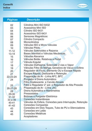 Conecfit
Indíce

CONECFIT

Páginas
02
03
04
05
06
07
08
09
10
11-12
13-14
15
16
17
18
19
20
21
22-23-24
24

Descrição
Cilindros Mini ISO 6432
Acessórios Mini ISO
Cilindro ISO 6431
Acessórios ISO 6431
Sensores Magnéticos
Cilindro Compacto
Microcilindros
Válvulas ISO e Micro Válvulas
Válvulas Piloto
Válvulas Solenoides e Reparos
Bases Manifold e Válvulas Mecânicas
Válvulas Alavanca
Válvulas Botão, Rotativas e Pedal
Válvula Angular
Válvulas Diafragma, Solenoide 2 vias e Vapor
Válvulas Filtro de Manga, Geradora de Vácuo e Esfera
Regulador de Fluxo, Elemento OU e Escape Rápido
Escape Rápido, Deslizante e Retenção
Preparação de Ar - Linha AFC, BFC
Purgador e Dreno Automático
Filtro Coalescente e Carvão Ativado
Filtro e Regulador 2” pol. e Regulador de Alta Pressão
Preparação de Ar - Linha JAC
Dreno Automático e Manômetros
Pressostatos
Bobinas e Purgador Eletrônico
Conexões Instantâneas
Válvulas de Esfera, Conexões para Interrupção, Retenção
Conexões Compactas
Conexões em Dois Toques, Tubo de PU e Silenciadores
Conexões em Latão
Conexões Metálicas
Acopladores

T
I
F
C
E
N
O
C

25
26-27-28
28
29-30
31-32
33 a 39
40-41
41-42
43
44
45

1

 