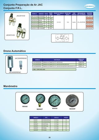 Conjunto Preparação de Ar JAC
Conjunto F.R.L.
TAMANHO ROSCA

MODELO

JAC2010-02

VAZÃO
L/MIN

PRESSÃO DE TRABALHO PRESSÃO MÁX.
kgf/cm2
kgf/cm2

TEMP.
MICRAGEM DO
TRABALHO ELE. FILTRANTE

SUPORTE
FIXAÇÃO

JAC1010-M5 PEQUENO

M5

90

JAC1000 JB

JAC2010-02 PEQUENO

1/4

500

JAC2000 JB

JAC3010-02 MÉDIO

1/4

1700

JAC3010-03 MÉDIO

3/8

1700

JAC4010-04 GRANDE

1/2

4000

JAC4000JB

JAC4010-06 GRANDE

3/4

4000

JAC4000JB

1

5000

JAC5000JB

JAC5010-10 EX.GRANDE

JAC3000JB
0,5~8,5

10,0

5-60ºC

25 µ MICRONS

JAC4010-04

Dreno Automático
JAC2000DRENO

ROSCA DO
DRENO

DESCRIÇÃO

MODELO

JAC2000DRENO

DRENO AUTOMÁTICO P/ JAC2010-02

FÊMEA M5

JAC3000DRENO

DRENO AUTOMÁTICO P/ JAC3010-02/JAC3010-03

FÊMEA 1/8

JAC4000DRENO

DRENO AUTOMÁTICO P/ JAC4010-04/JAC4010-06/JAC5010-10

FÊMEA 1/4

OBS.: COPO INCLUSO

JAC4000DRENO

Manômetro

MAN40
MAN50

MAN40T

MODELO

MAN50F

TIPO

ESCALA

ROSCA

MAN40

HORIZONTAL

0-10 Bar

1/8

MAN50

HORIZONTAL

0-10 Bar

1/4

MAN40T

VERTICAL

0-10 Bar

1/8

MAN50T

VERTICAL

0-10 Bar

1/4

MAN40F

PAINEL

0-10 Bar

1/8

MAN50F

PAINEL

0-10 Bar

1/4

28

JAC3000JB

 