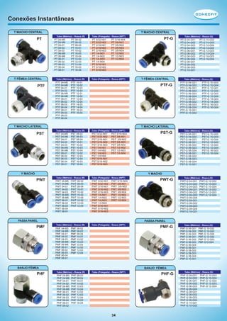 Conexões Instantâneas
T MACHO CENTRAL

PT

T FÊMEA CENTRAL

PTF

T MACHO CENTRAL
Tubo (Métrico) - Rosca (R)

PT 04-M5
PT 04-M6
PT 04-01
PT 04-02
PT 04-03
PT 06-M5
PT 06-M6
PT 06-01
PT 06-02
PT 06-03
PT 06-04
PT 08-01

PT 08-02
PT 08-03
PT 08-04
PT 10-01
PT 10-02
PT 10-03
PT 10-04
PT 12-02
PT 12-03
PT 12-04
PT 16-03
PT 16-04

Tubo (Métrico) - Rosca (R)

PTF 04-M5
PTF 04-M6
PTF 04-01
PTF 04-02
PTF 06-M5
PTF 06-M6
PTF 06-01
PTF 06-02
PTF 06-03
PTF 06-04
PTF 08-01
PTF 08-02
PTF 08-03
PTF 08-04

Tubo (Polegada) - Rosca (NPT)

PT 5/32-N01
PT 5/32-N02
PT 3/16-N01
PT 3/16-N02
PT 3/16-N03
PT 1/4-N01
PT 1/4-N02
PT 1/4-N03
PT 1/4-N04
PT 5/16-N01
PT 5/16-N02
PT 5/16-N03

Tubo (Polegada) - Rosca (NPT)

PTF 10-01
PTF 10-02
PTF 10-03
PTF 10-04
PTF 12-01
PTF 12-02
PTF 12-03
PTF 12-04
PTF 14-03
PTF 14-04
PTF 16-03
PTF 16-04

T FÊMEA CENTRAL

PTF-G

T MACHO LATERAL

PST

PT-G

PT 5/16-N04
PT 3/8-N01
PT 3/8-N02
PT 3/8-N03
PT 3/8-N04
PT 1/2-N02
PT 1/2-N03
PT 1/2-N04

Tubo (Métrico) - Rosca (G)

PT-G 04-G01
PT-G 04-G02
PT-G 04-G03
PT-G 04-G02
PT-G 06-G01
PT-G 06-G02
PT-G 06-G03
PT-G 06-G04
PT-G 08-G01
PT-G 08-G02
PT-G 08-G03
PT-G 10-G01

PT-G 10-G02
PT-G 10-G03
PT-G 10-G04
PT-G 12-G02
PT-G 12-G03
PT-G 12-G04
PT-G 16-G03
PT-G 16-G04

Tubo (Métrico) - Rosca (G)

PTF-G 04-G01
PTF-G 04-G02
PTF-G 06-G01
PTF-G 06-G02
PTF-G 06-G03
PTF-G 06-G04
PTF-G 08-G01
PTF-G 08-G02
PTF-G 08-G03
PTF-G 08-G04
PTF-G 10-G01
PTF-G 10-G02

PTF-G 10-G03
PTF-G 10-G04
PTF-G 12-G01
PTF-G 12-G02
PTF-G 12-G03
PTF-G 12-G04
PTF-G 14-G03
PTF-G 14-G04
PTF-G 16-G03
PTF-G 16-G04

T MACHO LATERAL
Tubo (Métrico) - Rosca (R)

PST 04-M5
PST 04-M6
PST 04-01
PST 04-02
PST 04-03
PST 06-M5
PST 06-M6
PST 06-01
PST 06-02
PST 06-03
PST 06-04
PST 08-01

PST 08-02
PST 08-03
PST 08-04
PST 10-01
PST 10-02
PST 10-03
PST 10-04
PST 12-02
PST 12-03
PST 12-04
PST 16-03
PST 16-04

Tubo (Polegada) - Rosca (NPT)

PST 5/32-N01
PST 5/32-N02
PST 3/16-N01
PST 3/16-N02
PST 3/16-N03
PST 1/4-N01
PST 1/4-N02
PST 1/4-N03
PST 1/4-N04
PST 5/16-N01
PST 5/16-N02
PST 5/16-N03

PST 5/16-N04
PST 3/8-N01
PST 3/8-N02
PST 3/8-N03
PST 3/8-N04
PST 1/2-N02
PST 1/2-N03
PST 1/2-N04

Y MACHO

PST-G

Tubo (Métrico) - Rosca (G)

PST-G 04-G01
PST-G 04-G02
PST-G 04-G03
PST-G 06-G01
PST-G 06-G02
PST-G 06-G03
PST-G 06-G04
PST-G 08-G01
PST-G 08-G02
PST-G 08-G03
PST-G 08-G04
PST-G 10-G01

PST-G 10-G02
PST-G 10-G03
PST-G 10-G04
PST-G 12-G02
PST-G 12-G03
PST-G 12-G04
PST-G 16-G03
PST-G 16-G04

Y MACHO

PWT

Tubo (Métrico) - Rosca (R)

PWT 04-M5
PWT 04-M6
PWT 04-01
PWT 04-02
PWT 04-03
PWT 06-M5
PWT 06-M6
PWT 06-01
PWT 06-02
PWT 06-03
PWT 06-04
PWT 08-01

PWT 08-02
PWT 08-03
PWT 08-04
PWT 10-01
PWT 10-02
PWT 10-03
PWT 10-04
PWT 12-02
PWT 12-03
PWT 12-04

Tubo (Polegada) - Rosca (NPT)

PWT 5/32-N01
PWT 5/32-N02
PWT 3/16-N01
PWT 3/16-N02
PWT 3/16-N03
PWT 1/4-N01
PWT 1/4-N02
PWT 1/4-N03
PWT 1/4-N04
PWT 5/16-N01
PWT 5/16-N02
PWT 5/16-N03

PWT 5/16-N04
PWT 3/8-N01
PWT 3/8-N02
PWT 3/8-N03
PWT 3/8-N04
PWT 1/2-N02
PWT 1/2-N03
PWT 1/2-N04

PASSA PAINEL

PMF

Tubo (Métrico) - Rosca (G)

PWT-G 04-G01
PWT-G 04-G02
PWT-G 04-G03
PWT-G 06-G01
PWT-G 06-G02
PWT-G 06-G03
PWT-G 06-G04
PWT-G 08-G01
PWT-G 08-G02
PWT-G 08-G03
PWT-G 08-G04
PWT-G 10-G01

PWT-G 10-G02
PWT-G 10-G03
PWT-G 10-G04
PWT-G 12-G02
PWT-G 12-G03
PWT-G 12-G04

PASSA PAINEL
Tubo (Métrico) - Rosca (R)

PMF 04-M5
PMF 04-M6
PMF 04-01
PMF 04-02
PMF 04-03
PMF 06-M5
PMF 06-M6
PMF 06-01
PMF 06-02
PMF 06-03
PMF 06-04
PMF 08-01

Tubo (Polegada) - Rosca (NPT)

PMF 08-02
PMF 08-03
PMF 08-04
PMF 10-01
PMF 10-02
PMF 10-03
PMF 10-04
PMF 12-02
PMF 12-03
PMF 12-04

BANJO FÊMEA

PHF

PWT-G

PMF-G

Tubo (Métrico) - Rosca (G)

PMF-G 04-G01
PMF-G 04-G02
PMF-G 04-G03
PMF-G 06-G01
PMF-G 06-G02
PMF-G 06-G03
PMF-G 06-G04
PMF-G 08-G01
PMF-G 08-G02
PMF-G 08-G03
PMF-G 08-G04
PMF-G 10-G01

PMF-G 10-G02
PMF-G 10-G03
PMF-G 10-G04
PMF-G 12-G02
PMF-G 12-G03
PMF-G12-G04

BANJO FÊMEA
Tubo (Métrico) - Rosca (R)

PHF 04-M5
PHF 04-M6
PHF 04-01
PHF 04-02
PHF 06-M5
PHF 06-M6
PHF 06-01
PHF 06-02
PHF 06-03
PHF 06-04
PHF 08-01
PHF 08-02

Tubo (Polegada) - Rosca (NPT)

PHF 08-03
PHF 08-04
PHF 10-01
PHF 10-02
PHF 10-03
PHF 10-04
PHF 12-02
PHF 12-03
PHF 12-04
PHF 16-03
PHF 16-04

34

PHF-G

Tubo (Métrico) - Rosca (G)

PHF-G 04-G01
PHF-G 04-G02
PHF-G 06-G01
PHF-G 06-G02
PHF-G 06-G03
PHF-G 06-G04
PHF-G 08-G01
PHF-G 08-G02
PHF-G 08-G03
PHF-G 08-G04
PHF-G 10-G01
PHF-G 10-G02

PHF-G 10-G03
PHF-G 10-G04
PHF-G 12-G02
PHF-G 12-G03
PHF-G 12-G04

 