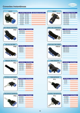 Conexões Instantâneas
BANJO

BANJO

PH

Tubo (Métrico) - Rosca (R)

PH 04-M5
PH 04-M6
PH 04-01
PH 04-02
PH 06-M5
PH 06-M6
PH 06-01
PH 06-02
PH 06-03
PH 06-04
PH 08-01
PH 08-02

Tubo (Polegada) - Rosca (NPT)

DIST. C/ REDUÇÃO 4 SAÍDAS MACHO

PKD

Tubo (Polegada)

PKD-G

PKD 06-04-01
PKD 08-04-02
PKD 08-06-02
PKD 10-08-03

Tubo (Polegada)

PKB-G

PKB 06-01
PKB 06-02
PKB 06-03
PKB 08-01
PKB 08-02
PKB 08-03

Tubo (Polegada)

PGJ 06-04
PGJ 08-04
PGJ 08-06
PGJ 10-06
PGJ 10-08
PGJ 12-06
PGJ 12-08
PGJ 12-10

PGJ 1/4-5/32
PGJ 5/16-5/32
PGJ 5/16-1/4
PGJ 3/8-1/4
PGJ 3/8-5/16
PGJ 1/2-1/4

PTG

Tubo (Métrico) - Rosca (G)

PKB-G 06-G01
PKB-G 06-G02
PKB-G 06-G03
PKB-G 08-G01
PKB-G 08-G02
PKB-G 08-G03

Tubo (Métrico)

Tubo (Polegada)

PTG 06-04
PTG 08-04
PTG 08-06
PTG 10-06
PTG 10-08
PTG 12-08
PTG 12-10
PTG 16-12

Y PARA ADPTACAO
Tubo (Métrico)

Tubo (Polegada)

PYJ

PLJ 06-04
PLJ 08-04
PLJ 08-06
PLJ 10-06
PLJ 10-08
PLJ 12-08
PLJ 12-10
PLJ 16-12

Y PARA ADAPATACAO COM REDUCAO

PWJ

Tubo (Métrico) - Rosca (G)

PKD-G 06-04-G01
PKD-G 08-04-G02
PKD-G 08-06-G02
PKD-G 10-08-G03

T PARA REDUÇÃO
Tubo (Métrico)

COTOVELO ADAPTADOR

PLJ

PH-G 10-G03
PH-G 10-G04
PH-G 12-G02
PH-G 12-G03
PH-G 12-G04

DISTR. IGUAL COM 4 SAÍDAS
Tubo (Métrico)

REDUÇÃO TIPO PLUG

PGJ

Tubo (Métrico) - Rosca (G)

PH-G 04-G01
PH-G 04-G02
PH-G 06-G01
PH-G 06-G02
PH-G 06-G03
PH-G 06-G04
PH-G 08-G01
PH-G 08-G02
PH-G 08-G03
PH-G 08-G04
PH-G 10-G01
PH-G 10-G02

DISTR. C/ RED. 4 SAÍDAS MACHO
Tubo (Métrico)

DISTR. IGUAL COM 4 SAÍDAS

PKB

PH-G

PH 08-03
PH 08-04
PH 10-01
PH 10-02
PH 10-03
PH 10-04
PH 12-02
PH 12-03
PH 12-04
PH 16-03
PH 16-04

Tubo (Métrico)

Tubo (Polegada)

PYJ 04
PYJ 06
PYJ 08
PYJ 10
PYJ 12

T CENTRAL COM ADAPTACAO
Tubo (Métrico)

Tubo (Polegada)

PTJ

PWJ 06-04
PWJ 08-04
PWJ 08-06
PWJ 10-06
PWJ 10-08
PWJ 12-08
PWJ 12-10
PWJ 16-12

35

Tubo (Métrico)

PTJ 06-04
PTJ 08-04
PTJ 08-06
PTJ 10-06
PTJ 10-08
PTJ 12-08
PTJ 12-10
PTJ 16-12

Tubo (Polegada)

 
