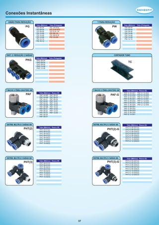 Conexões Instantâneas
UNIÃO PARA REDUÇÃO

PG

Y PARA REDUÇÃO
Tubo (Métrico)

Tubo (Polegada)

PG 06-04
PG 08-04
PG 08-06
PG 10-06
PG 10-08
PG 12-08
PG 12-10
PG 16-12

PG 1/4-5/32
PG 3/16-5/32
PG 5/16-1/4
PG 3/8-1/4
PG 3/8-5/16
PG 1/2-3/8

PW

DIST. C/ REDUÇÃO 3 SAÍDAS

PKG

Tubo (Polegada)

PKG 06-04
PKG 08-04
PKG 08-06
PKG 10-06
PKG 10-08

TC

Y MACHO X FÊMEA GIRATÓRIO 360
Tubo (Métrico) - Rosca (R)

PAF 04-M5
PAF 04-M6
PAF 04-01
PAF 04-02
PAF 04-03
PAF 06-M5
PAF 06-M6
PAF 06-01
PAF 06-02
PAF 06-03
PAF 06-04
PAF 08-01

PAF-G

PAF 08-02
PAF 08-03
PAF 08-04
PAF 10-01
PAF 10-02
PAF 10-03
PAF 10-04
PAF 12-02
PAF 12-03
PAF 12-04

DISTRIB. MULTIPLO 2 SAÍDAS 360

PHT(2)

DISTRIB. MULTIPLO 2 SAÍDAS 360
Tubo (Métrico) - Rosca (R)

PHT(2)-G

PHT 04-01(2)
PHT 06-01(2)
PHT 06-02(2)
PHT 08-01(2)
PHT 08-02(2)
PHT 10-02(2)
PHT 10-03(2)
PHT 12-02(2)

DISTRIB. MULTIPLO 3 SAÍDAS 360

PHT(3)

Tubo (Polegada)

PW 06-04
PW 08-04
PW 08-06
PW 10-06
PW 10-08
PW 12-08
PW 12-10

CORTADOR TUBO
Tubo (Métrico)

Y MACHO X FÊMEA GIRATÓRIO 360

PAF

Tubo (Métrico)

DISTRIB. MULTIPLO 3 SAÍDAS 360
Tubo (Métrico) - Rosca (R)

PHT(3)-G

PHT 04-01(3)
PHT 06-01(3)
PHT 06-02(3)
PHT 08-01(3)
PHT 08-02(3)
PHT 10-02(3)
PHT 10-03(3)
PHT 12-02(3)

37

Tubo (Métrico) - Rosca (G)

PAF-G 04-G01
PAF-G 04-G02
PAF-G 04-G03
PAF-G 06-G01
PAF-G 06-G02
PAF-G 06-G03
PAF-G 06-G04
PAF-G 08-G01
PAF-G 08-G02
PAF-G 08-G03
PAF-G 08-G04
PAF-G 10-G01

PAF-G 10-G02
PAF-G 10-G03
PAF-G 10-G04
PAF-G 12-G01
PAF-G 12-G02
PAF-G 12-G03
PAF-G 12-G04

Tubo (Métrico) - Rosca (G)

PHT-G 04-G01(2)
PHT-G 06-G01(2)
PHT-G 06-G02(2)
PHT-G 08-G01(2)
PHT-G 08-G02(2)
PHT-G 10-G02(2)
PHT-G 10-G03(2)
PHT-G 12-G02(2)

Tubo (Métrico) - Rosca (G)

PHT-G 04-G01(3)
PHT-G 06-G01(3)
PHT-G 06-G02(3)
PHT-G 08-G01(3)
PHT-G 08-G02(3)
PHT-G 10-G02(3)
PHT-G 10-G03(3)
PHT-G 12-G02(3)

 