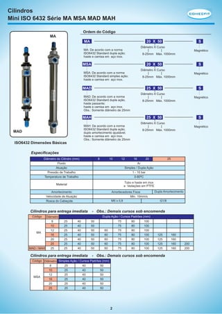 Cilindros
Mini ISO 6432 Série MA MSA MAD MAH

CONECFIT

Ordem do Código
MA

20 X 50

MA

Diâmetro X Curso

MA: De acordo com a norma
ISO6432 Standard dupla ação;
haste e camisa em aço inox.

Magnético
8-25mm Máx. 1000mm

20 X 50

MSA

S

Diâmetro X Curso

MSA: De acordo com a norma
ISO6432 Standard simples ação;
haste e camisa em aço inox.

Magnético
8-25mm Máx. 1000mm

25 X 50

MAD

S

Diâmetro X Curso

MAD: De acordo com a norma
ISO6432 Standard dupla ação,
haste passante;
haste e camisa em aço inox.
Obs.: Somente diâmetro de 25mm

Magnético
8-25mm Máx. 1000mm

25 X 50

MAH

S

Diâmetro X Curso

MAH: De acordo com a norma
ISO6432 Standard dupla ação,
duplo amortecimento ajustável;
haste e camisa em aço inox.
Obs.: Somente diâmetro de 25mm

MAD

S

Magnético
8-25mm Máx. 1000mm

ISO6432 Dimensões Básicas
Especificações
Diâmetro do Cilindro (mm)
Fluido
Atuação
Pressão de Trabalho
Temperatura de Trabalho

8

10

12

20
Ar
Simples / Dupla Ação
1 - 10 bar
0-80ºC

25

Tubo e haste em inox
e Vedações em PTFE

Material
Amortecimento
Velocidade de Atuação
Rosca do Cabeçote

Amortecedores Fixos
Min. 10mm/s
M5 x 0,8

Cilindros para entrega imediata

Dupla Amortecimento
G1/8

- Obs.: Demais cursos sob encomenda

Código

Diâmetro
8
10
12
MA
16
20
25
25
MAD / MAH

16

Dupla Ação / Cursos Padrões (mm)
25
25
25
25
25
25
25

40
40
40
40
40
40
40

Cilindros para entrega imediata

50
50
50
50
50
50
50

75
75
75
75
75
75
75

60
60
60
60
60

80
80
80
80
80
80
80

100
100
100
100
100
100
100

125
125
125
125

- Obs.: Demais cursos sob encomenda

Código Diâmetro Simples Ação / Cursos Padrões (mm)
8
25
40
50
10
25
40
50
12
25
40
50
MSA
16
25
40
50
20
25
40
50
25
25
40
50

2

160
160
160
160

200
200

 