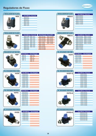 Reguladores de Fluxo
REGULADOR DE FLUXO

REGULADOR DE FLUXO

NSS

Tubo (Métrico) - Rosca (R)

NSS-G

NSS 06-01
NSS 06-02
NSS 08-01
NSS 08-02
NSS 10-02
NSS 10-03
NSS 12-02
NSS 12-03

REGULADOR DE FLUXO

REGULADOR DE FLUXO

NSE

Tubo (Métrico) - Rosca (R)

Tubo (Polegada) - Rosca (NPT)

NSE 04-M5
NSE 04-01
NSE 04-02
NSE 06-M5
NSE 06-01
NSE 06-02
NSE 06-03
NSE 06-04
NSE 08-01
NSE 08-02
NSE 08-03
NSE 08-04

NSE 5/32-N01
NSE 5/32-N02
NSE 3/16-N01
NSE 3/16-N02
NSE 3/16-N03
NSE 1/4-N01
NSE 1/4-N02
NSE 1/4-N03
NSE 1/4-N04
NSE 5/16-N01
NSE 5/16-N02
NSE 5/16-N03

NSE 10-01
NSE 10-02
NSE 10-03
NSE 10-04
NSE 12-02
NSE 12-03
NSE 12-04
NSE 16-02
NSE 16-03
NSE 16-04

NSE 5/16-N04
NSE 3/8-N01
NSE 3/8-N02
NSE 3/8-N03
NSE 3/8-N04
NSE 1/2-N03
NSE 1/2-N04

Tubo (Métrico)

Tubo (Polegada)

NSF 04
NSF 06
NSF 08
NSF 10
NSF 12

Tubo (Métrico)

HVFF

NSF 5/32
NSF 3/16
NSF 1/4
NSF 5/16
NSF 3/8
NSF 1/ 2

Tubo (Polegada)

VÁL. DE BLOQUEIO ROSCA-TUBO

HVSF

VÁL. DE BLOQUEIO TUBO-ROSCA

HVFS

Tubo (Métrico) - Rosca (G)

NSE-G 04-G01
NSE-G 04-G02
NSE-G 06-G01
NSE-G 06-G02
NSE-G 06-G03
NSE-G 06-G04
NSE-G 08-G01
NSE-G 08-G02
NSE-G 08-G03
NSE-G 08-G04
NSE-G 10-G01
NSE-G 10-G02

NSE-G 10-G03
NSE-G 10-G04
NSE-G 12-G02
NSE-G 12-G03
NSE-G 12-G04
NSE-G 16-G03
NSE-G 16-G04

Tubo (Métrico)

Tubo (Polegada)

HVFF 06-06
HVFF 08-06
HVFF 08-08
HVFF 10-08
HVFF 10-10
HVFF 12-10
HVFF 12-12

VÁL. DE BLOQUEIO ROSCA-TUBO

HVSF-G

HVSF 06-01
HVSF 06-02
HVSF 06-03
HVSF 08-01
HVSF 08-02
HVSF 08-03
HVSF 10-02
HVSF 10-03
HVSF 10-04
HVSF 12-02
HVSF 12-03
HVSF 12-04

Tubo (Métrico)

VÁL. DE BLOQUEIO TUBO-ROSCA

Tubo (Polegada)

HVFS 06-01
HVFS 06-02
HVFS 06-03
HVFS 08-01
HVFS 08-02
HVFS 08-03
HVFS 10-02
HVFS 10-03
HVFS 10-04
HVFS 12-02
HVFS 12-03
HVFS 12-04

HVFS-G

VÁL. DE BLOQUEIO ROSCA-ROSCA

HVSS

NSE-G

VÁL. DE BLOQUEIO TUBO-TUBO

REGULADOR DE FLUXO TUBO-TUBO

NSF

Tubo (Métrico) - Rosca (G)

NSS-G 06-G01
NSS-G 06-G02
NSS-G 08-G01
NSS-G 08-G02
NSS-G 10-G02
NSS-G 10-G03
NSS-G 12-G02
NSS-G 12-G03

Tubo (Métrico) - Rosca (G)

HVSF 06-G01
HVSF 06-G02
HVSF 06-G03
HVSF 08-G01
HVSF 08-G02
HVSF 08-G03
HVSF 10-G02
HVSF 10-G03
HVSF 10-G04
HVSF 12-G02
HVSF 12-G03
HVSF 12-G04

Tubo (Métrico) - Rosca (G)

HVFS 06-G01
HVFS 06-G02
HVFS 06-G03
HVFS 08-G01
HVFS 08-G02
HVFS 08-G03
HVFS 10-G02
HVFS 10-G03
HVFS 10-G04
HVFS 12-G02
HVFS 12-G03
HVFS 12-G04

VÁL. DE BLOQUEIO ROSCA-ROSCA
Tubo (Métrico)

Tubo (Polegada)

HVSS-G

HVSS 01-01
HVSS 02-01
HVSS 02-02
HVSS 03-02
HVSS 03-03
HVSS 04-03
HVSS 04-04

38

Tubo (Métrico) - Rosca (G)

HVSS G01-G01
HVSS G02-G01
HVSS G02-G02
HVSS G03-G02
HVSS G03-G03
HVSS G04-G03
HVSS G04-G04

 
