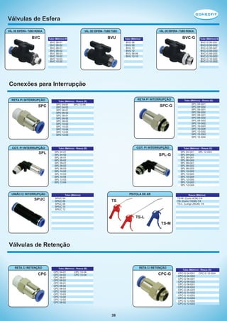 Válvulas de Esfera
VÁL. DE ESFERA - TUBO ROSCA

BVC

VÁL. DE ESFERA - TUBO ROSCA

VÁL. DE ESFERA - TUBO TUBO

BVU

Tubo (Métrico)-R

BVC 06-01
BVC 06-02
BVC 08-01
BVC 08-02
BVC 08-03
BVC 10-02
BVC 10-03
BVC 12-02

BVC-G

Tubo (Métrico)

BVU 06
BVU 08
BVU 10
BVU 12
BVU 08-06
BVU 12-10

Tubo (Métrico)-G

BVC-G 06-G01
BVC-G 06-G02
BVC-G 08-G01
BVC-G 08-G02
BVC-G 08-G03
BVC-G 10-G02
BVC-G 10-G03
BVC-G 12-G02

Conexões para Interrupção
RETA P/ INTERRUPÇÃO

SPC

COT. P/ INTERRUPÇÃO

SPL

UNIÃO C/ INTERRUPÇÃO

SPUC

RETA P/ INTERRUPÇÃO

Tubo (Métrico) - Rosca (R)

SPC 04-01
SPC 04-02
SPC 06-01
SPC 06-02
SPC 08-01
SPC 08-02
SPC 08-03
SPC 10-02
SPC 10-03
SPC 10-04
SPC 12-02
SPC 12-03

SPC 12-04

SPC-G

COT. P/ INTERRUPÇÃO

Tubo (Métrico) - Rosca (R)

SPL 04-01
SPL 04-02
SPL 06-01
SPL 06-02
SPL 08-01
SPL 08-02
SPL 08-03
SPL 10-02
SPL 10-03
SPL 10-04
SPL 12-03
SPL 12-04

SPL-G

PISTOLA DE AR

Tubo (Métrico)

SPUC 04
SPUC 06
SPUC 08
SPUC 10
SPUC 12

Tubo (Métrico) - Rosca (G)

SPC 04-G01
SPC 04-G02
SPC 06-G01
SPC 06-G02
SPC 08-G01
SPC 08-G02
SPC 08-G03
SPC 10-G02
SPC 10-G03
SPC 10-G04
SPC 12-G02
SPC 12-G03
SPC 12-G04

Tubo (Métrico) - Rosca (G)

SPL 04-G01
SPL 04-G02
SPL 06-G01
SPL 06-G02
SPL 08-G01
SPL 08-G02
SPL 08-G03
SPL 10-G02
SPL 10-G03
SPL 10-G04
SPL 12-G02
SPL 12-G03
SPL 12-G04

SPL 12-G04

Rosca (Métrica)

TS-M: (Curto 4CM) 1/4
TS: (Curto 13CM) 1/4
TS-L: (Longo 29CM) 1/4

TS

TS-L
TS-M

Válvulas de Retenção

RETA C/ RETENÇÃO

CPC

RETA C/ RETENÇÃO

Tubo (Métrico) - Rosca (R)

CPC 04-01
CPC 04-02
CPC 06-01
CPC 06-02
CPC 08-01
CPC 08-02
CPC 08-03
CPC 10-02
CPC 10-03
CPC 10-04
CPC 12-02
CPC 08-02

CPC 12-04
CPC 12-04

CPC-G

39

Tubo (Métrico) - Rosca (G)

CPC-G 04-G01
CPC-G 04-G02
CPC-G 06-G01
CPC-G 06-G02
CPC-G 08-G01
CPC-G 08-G02
CPC-G 08-G03
CPC-G 10-G02
CPC-G 10-G03
CPC-G 10-G04
CPC-G 12-G02
CPC-G 12-G03

CPC-G 12-G04

 