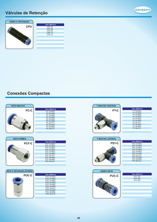 Válvulas de Retenção
UNIÃO C/ RETENÇÃO
Tubo (Métrico)

CPU

CPU 04
CPU 06
CPU 08
CPU 10
CPU 12

Conexões Compactas
RETA MACHO

T MACHO CENTRAL

PC-C

Tubo (Métrico)

PT-C

PC 03-M3C
PC 03-M5C
PC 03-M6C
PC 04-M3C
PC 04-M5C
PC 04-M6C
PC 04-01C
PC 06-M5C
PC 06-M6C
PC 06-01C

RETA FÊMEA

PCF-C

PT 03-M3C
PT 03-M5C
PT 03-M6C
PT 04-M3C
PT 04-M5C
PT 04-M6C
PT 04-01C
PT 06-M5C
PT 06-M6C
PT 06-01C

T MACHO LATERAL
Tubo (Métrico)

PST-C

PCF 03-M3C
PCF 03-M5C
PCF 03-M6C
PCF 04-M3C
PCF 04-M5C
PCF 04-M6C
PCF 04-01C
PCF 06-M5C
PCF 06-M6C
PCF 06-01C

RETA C/ SEXTAVADO INTERNO

POC-C

Tubo (Métrico)

Tubo (Métrico)

PST 03-M3C
PST 03-M5C
PST 03-M6C
PST 04-M3C
PST 04-M5C
PST 04-M6C
PST 04-01C
PST 06-M5C
PST 06-M6C
PST 06-01C

UNIÃO RETA
Tubo (Métrico)

PUC-C

POC 03-M3C
POC 03-M5C
POC 03-M6C
POC 04-M3C
POC 04-M5C
POC 04-M6C
POC 04-01C
POC 06-M5C
POC 06-M6C
POC 06-01C

40

Tubo (Métrico)

PUC 03C
PUC 04C
PUC 06C

 