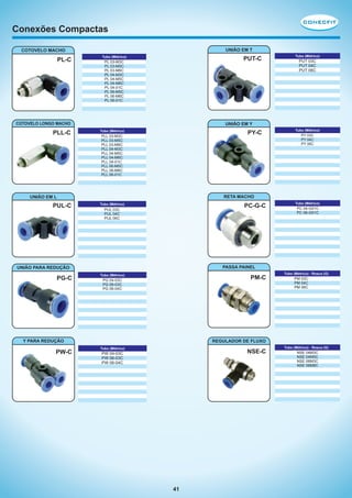 Conexões Compactas
UNIÃO EM T

COTOVELO MACHO

PL-C

Tubo (Métrico)

PUT-C

PL 03-M3C
PL 03-M5C
PL 03-M6C
PL 04-M3C
PL 04-M5C
PL 04-M6C
PL 04-01C
PL 06-M5C
PL 06-M6C
PL 06-01C

COTOVELO LONGO MACHO

PLL-C

Tubo (Métrico)

PUT 03C
PUT 04C
PUT 06C

UNIÃO EM Y
Tubo (Métrico)

PY-C

PLL 03-M3C
PLL 03-M5C
PLL 03-M6C
PLL 04-M3C
PLL 04-M5C
PLL 04-M6C
PLL 04-01C
PLL 06-M5C
PLL 06-M6C
PLL 06-01C

Tubo (Métrico)

PY 03C
PY 04C
PY 06C

RETA MACHO

UNIÃO EM L

PUL-C

Tubo (Métrico)

PC-G-C

PUL 03C
PUL 04C
PUL 06C

Tubo (Métrico)

PM-C

PG 04-03C
PG 06-03C
PG 06-04C

Y PARA REDUÇÃO

PW-C

PC 04-G01C
PC 06-G01C

PASSA PAINEL

UNIÃO PARA REDUÇÃO

PG-C

Tubo (Métrico)

Tubo (Métrico) - Rosca (G)

PM 03C
PM 04C
PM 06C

REGULADOR DE FLUXO
Tubo (Métrico)

NSE-C

PW 04-03C
PW 06-03C
PW 06-04C

41

Tubo (Métrico) - Rosca (G)

NSE 04M3C
NSE 04M5C
NSE 06M3C
NSE 06M8C

 