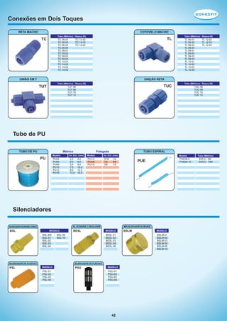 Conexões em Dois Toques
RETA MACHO

COTOVELO MACHO
Tubo (Métrico) - Rosca (R)

TC

TC 06-01
TC 06-02
TC 06-03
TC 06-04
TC 08-01
TC 08-02
TC 08-03
TC 08-04
TC 10-01
TC 10-02
TC 10-03
TC 10-04

TL

TC 12-02
TC 12-03
TC 12-04

UNIÃO EM T

Tubo (Métrico) - Rosca (R)

TL 06-01
TL 06-02
TL 06-03
TL 06-04
TL 08-01
TL 08-02
TL 08-03
TL 08-04
TL 10-01
TL 10-02
TL 10-03
TL 10-04

TL 12-02
TL 12-03
TL 12-04

UNIÇÃO RETA
Tubo (Métrico) - Rosca (R)

TUT

TUC

TUT 06
TUT 08
TUT 10
TUT 12

Tubo (Métrico) - Rosca (R)

TUC 06
TUC 08
TUC 10
TUC 12

Tubo de PU
TUBO DE PU

Métrico
Modelo

PU

PU04
PU06
PU08
PU10
PU12
PU16

Polegada

Int.-Ext. (mm)

2,5
4,0
5,5
7,0
8,0
12,0

4,0
6,0
8,0
10,0
12,0
16,0

Modelo

PU1/4
PU3/8
PU1/2

TUBO ESPIRAL

Int.-Ext. (mm)

Modelo

3/16
1/4
3/8

PUE08-5
PUE08-10

1/4
3/8
1/2

PUE

Silenciadores
SIL. DE BRONZE C/ REGULAGEM

SILENCIADOR DE BRONZE CÔNICO

BSL

MODELO

BSL-M5
BSL-01
BSL-02
BSL-03
BSL-04

SILENCIADOR DE PLÁSTICO

PSL

BESL

BSL-06
BSL-10

MINI SILENCIADOR DE BRONZE

MODELO

BESL-01
BESL-02
BESL-03
BESL-04
BESL-06

SILENCIADOR DE PLÁSTICO

MODELO

PSL-01
PSL-02
PSL-03
PSL-04

PSU

MODELO

PSU-01
PSU-02
PSU-03
PSU-04

42

BSLM

MODELO

BSLM-01
BSLM-02
BSLM-03
BSLM-04
BSLM-06
BSLM-10

Tubo (Métrico)

8X5,5 - 5M
8X5,5 - 10M

 