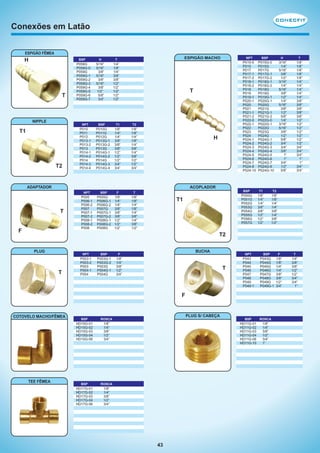 Conexões em Latão
ESPIGÃO FÊMEA

H

BSP

T

NIPPLE

P058G
P058G-0
P059G
P059G-1
P059G-2
P059G-3
P059G-4
P059G-5
P059G-6
P059G-7

NPT

ESPIGÃO MACHO

H

T

5/16”
5/16”
3/8”
5/16”
3/8”
5/16”
3/8”

T2

P015-0
P015
P017
P017-1
P017-2
P018-1
P018-2
P018
P019
P019-1
P020-1
P020
P021
P021-1
P021-2
P022-0
P022-1
P022
P023
P024
P024-1
P024-2
P024-3
P024-4
P024-5
P024-6
P024-7
P024-8
P024-10

T

5/8”
3/4”

T1

T2

P010G
P011G
P012G
P013G-1
P013G-2
P013G
P014G-1
P014G-2
P014G
P014G-3
P014G-4

1/8”
1/4”
1/4”
3/8”
3/8”
3/8”

1/8”
1/8”
1/4”
1/8”
1/4”
3/8”
1/4”
3/8”

3/4”
3/4”

3/4”

NPT

T1

NPT

1/4”
1/8”
1/4”
3/8”
3/8”

BSP

F

T

P005
P006-1
P006-2
P007
P007-1
P007-2
P008-1
P008-2
P008

P005G
P006G-1
P006G-2
P007G
P007G-1
P007G-2
P008G-1
P008G-2
P008G

1/8”
1/4”
1/4”
3/8”
3/8”
3/8”

1/8”
1/8”
1/4”
1/8”
1/4”
3/8”
1/4”
3/8”

P010
P011
P012
P013-1
P013-2
P013
P014-1
P014-2
P014
P014-3
P014-4

BSP

H

ADAPTADOR

BSP

H

T

3/16”
1/4”
5/16”
3/8”

P015G-0
P015G
P017G
P017G-1
P017G-2
P018G-1
P018G-2
P018G
P019G
P019G-1
P020G-1
P020G
P021G
P021G-1
P021G-2
P022G-0
P022G-1
P022G
P023G
P024G
P024G-1
P024G-2
P024G-3
P024G-4
P024G-5
P024G-6
P024G-7
P024G-8
P024G-10

1/8”
1/8”
1/8”
1/8”
1/8”
1/4”
1/4”
1/4”
1/4”
1/4”
3/8”
3/8”
3/8”
3/8”
3/8”

3/16”
1/4”
5/16”
3/8”
1/4”
5/16”
3/8”
5/8”
1/4”
3/16”
5/16”
3/8”
5/8”
3/4”
3/4”
3/8”
1”
1”
3/4”

3/4”
3/4”
3/4”
1”
1”
3/4”
3/4”

5/8”

ACOPLADOR

T

F

BSP

T1

T1

T2

P050G
P051G
P052G
P053G
P054G
P055G
P056G
P057G

1/8”
1/4”
1/4”
3/8”
3/8”

1/8”
1/8”
1/4”
1/4”
3/8”
1/4”
3/8”

T2
PLUG

NPT

T

BSP

P003G-1
P003G-2
P003G
P004G-1
P004G

BUCHA

F

P003-1
P003-2
P003
P004-1
P004

1/8”
1/4”
3/8”

NPT

T

3/4”

BSP

F

T

P043
P044
P045
P046
P047
P048
P049
P049-1

P043G
P044G
P045G
P046G
P047G
P048G
P049G
P049G-1

1/8”
1/8”
1/4”
1/4”
3/8”
3/8”

1/4”
3/8”
3/8”

F

COTOVELO MACHO/FÊMEA

TEE FÊMEA

BSP

1/8”
1/4”
3/8”

BSP

ROSCA

HD17G-01
HD17G-02
HD17G-03
HD17G-04
HD17G-06

PLUG S/ CABEÇA

ROSCA

HD15G-01
HD15G-02
HD15G-03
HD15G-04
HD15G-06

1/8”
1/4”
3/8”

3/4”

3/4”

43

BSP

ROSCA

HD11G-01
HD11G-02
HD11G-03
HD11G-04
HD11G-06
HD11G-10

1/8”
1/4”
3/8”
1/2”
3/4”
1”

3/4”

3/4”
3/4”
1”

 