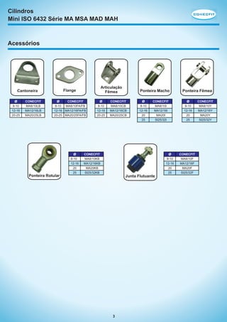 Cilindros
Mini ISO 6432 Série MA MSA MAD MAH

CONECFIT

Acessórios

ø
8-10
12-16
20-25

CONECFIT
MA8/10LB
MA12/16LB
MA20/25LB

Articulação
Fêmea

Flange

Cantoneira

CONECFIT
ø
8-10 MA8/10FA/FB
12-16 MA12/16FA/FB
20-25 MA20/25FA/FB

ø

Ponteira Rotular

8-10
12-16
20
25

ø
8-10
12-16
20-25

Ponteira Macho

CONECFIT
MA8/10CB
MA12/16CB
MA20/25CB

ø
8-10
12-16
20
25

CONECFIT
MA8/10I
MA12/16I
MA20I
SI25/32I

ø

CONECFIT
MA8/10KB
MA12/16KB
MA20KB
SI25/32KB

8-10
12-16
20
25

Junta Flutuante

3

Ponteira Fêmea

ø
8-10
12-16
20
25

CONECFIT
MA8/10F
MA12/16F
MA20F
SI25/32F

CONECFIT
MA8/10Y
MA12/16Y
MA20Y
SI25/32Y

 