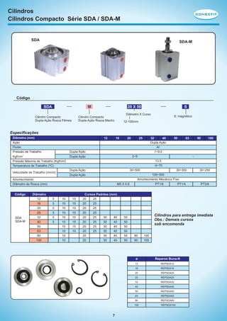 Cilindros
Cilindros Compacto Série SDA / SDA-M

SDA

SDA-M

Código
SDA

20 X 50

M

Cilindro Compacto
Dupla-Ação Rosca Fêmea

S

Diâmetro X Curso

Cilindro Compacto
Dupla-Ação Rosca Macho

S: magnético

12-100mm

Especificações
Diâmetro (mm)

12

Ação
Fluido
Pressão de Trabalho

16

30~500

30~350
100~500
Amortecimento Mecânico Fixo

Dupla Ação

10
10
10
10
10
10
10
10
10
10

80

63

100

-

M5 X 0.8

5
5
5
5
5
5

50

13.5
-5~70

Amortecimento
Diâmetro de Rosca (mm)

SDA
SDA-M

32
40
Dupla Ação
Ar
1~9.0

2~9

Dupla Ação

Dupla Ação

Velocidade de Trabalho (mm/s)

Diâmetro
12
16
20
25
32
40
50
63
80
100

25

Dupla Ação

Kgf/cm2
2
Pressão Máxima de Trabalho (Kgf/cm)
Temperatura de Trabalho (ºC)

Código

20

15
15
15
15
15
15
15
15

Cursos Padrões (mm)
20
25
20
25
20
25
20
25
20
25
30
40
20
25
30
40
20
25
30
40
20
25
30
40
20
30
40
20
30
40

50
50
50
50
50
50

PT1/8

PT1/4

PT3/8

Cilindros para entrega imediata
Obs.: Demais cursos
sob encomenda
80
80

100
100

ø

Reparos Buna-N

12

REPSDA12

16

REPSDA16

20

REPSDA20

25

REPSDA25

32

REPSDA32

40

REPSDA40

50

REPSDA50

63

REPSDA63

80

REPSDA80

100

7

30~250

REPSDA100

 