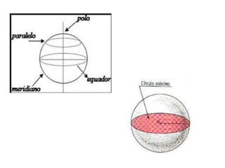 Resumo: Cilindro, cone e esfera