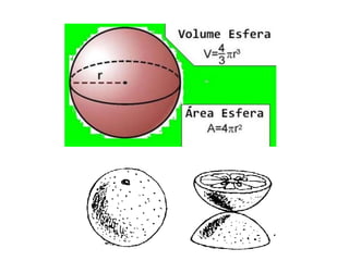 Resumo: Cilindro, cone e esfera