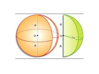 Resumo: Cilindro, cone e esfera