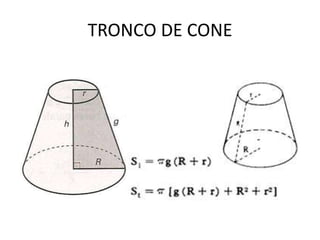 TRONCO DE CONE 
 