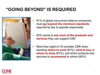 “GOING BEYOND” IS REQUIRED
• 91% of global consumers believe companies
must go beyond the minimum standards
required by la...