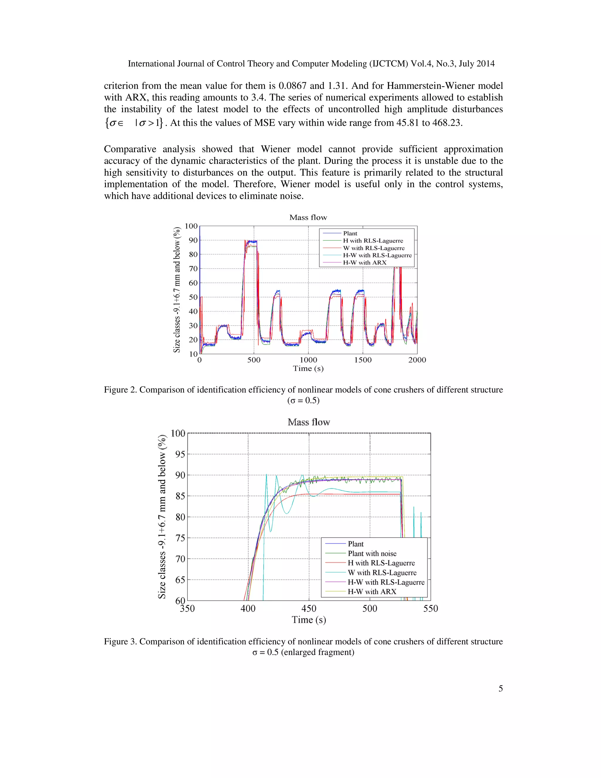 International Journal of Control Theory and Computer Modeling (IJCTCM) Vol.4, No.3, July 2014
5
criterion from the mean value for them is 0.0867 and 1.31. And for Hammerstein-Wiener model
with ARX, this reading amounts to 3.4. The series of numerical experiments allowed to establish
the instability of the latest model to the effects of uncontrolled high amplitude disturbances
{ }| 1σ σ∈ > . At this the values of MSE vary within wide range from 45.81 to 468.23.
Comparative analysis showed that Wiener model cannot provide sufficient approximation
accuracy of the dynamic characteristics of the plant. During the process it is unstable due to the
high sensitivity to disturbances on the output. This feature is primarily related to the structural
implementation of the model. Therefore, Wiener model is useful only in the control systems,
which have additional devices to eliminate noise.
Figure 2. Comparison of identification efficiency of nonlinear models of cone crushers of different structure
(σ = 0.5)
Figure 3. Comparison of identification efficiency of nonlinear models of cone crushers of different structure
σ = 0.5 (enlarged fragment)
 