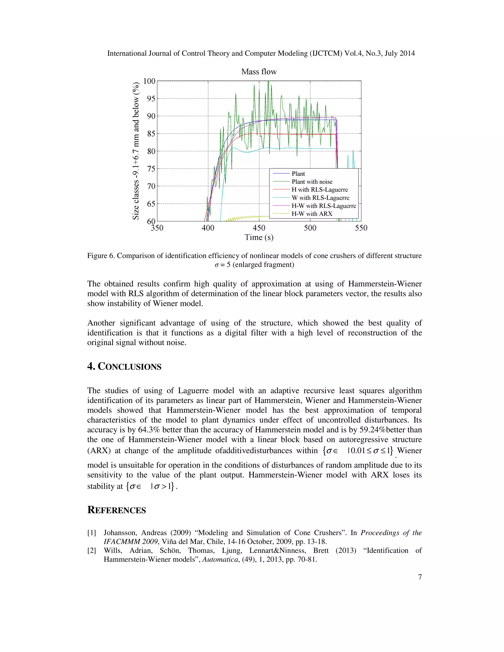 International Journal of Control Theory and Computer Modeling (IJCTCM) Vol.4, No.3, July 2014
7
Figure 6. Comparison of identification efficiency of nonlinear models of cone crushers of different structure
σ = 5 (enlarged fragment)
The obtained results confirm high quality of approximation at using of Hammerstein-Wiener
model with RLS algorithm of determination of the linear block parameters vector, the results also
show instability of Wiener model.
Another significant advantage of using of the structure, which showed the best quality of
identification is that it functions as a digital filter with a high level of reconstruction of the
original signal without noise.
4. CONCLUSIONS
The studies of using of Laguerre model with an adaptive recursive least squares algorithm
identification of its parameters as linear part of Hammerstein, Wiener and Hammerstein-Wiener
models showed that Hammerstein-Wiener model has the best approximation of temporal
characteristics of the model to plant dynamics under effect of uncontrolled disturbances. Its
accuracy is by 64.3% better than the accuracy of Hammerstein model and is by 59.24%better than
the one of Hammerstein-Wiener model with a linear block based on autoregressive structure
(ARX) at change of the amplitude ofadditivedisturbances within { }| 0.01 1σ σ∈ ≤ ≤
.
Wiener
model is unsuitable for operation in the conditions of disturbances of random amplitude due to its
sensitivity to the value of the plant output. Hammerstein-Wiener model with ARX loses its
stability at { }| 1σ σ∈ > .
REFERENCES
[1] Johansson, Andreas (2009) “Modeling and Simulation of Cone Crushers”. In Proceedings of the
IFACMMM 2009, Viña del Mar, Chile, 14-16 October, 2009, pp. 13-18.
[2] Wills, Adrian, Schön, Thomas, Ljung, Lennart&Ninness, Brett (2013) “Identification of
Hammerstein-Wiener models”, Automatica, (49), 1, 2013, pp. 70-81.
 