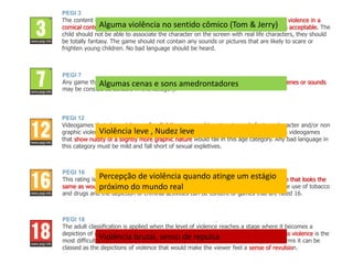 PEGI 18
The adult classification is applied when the level of violence reaches a stage where it becomes a
depiction of gross violence and/or includes elements of specific types of violence. Gross violence is the
most difficult to define since it can be very subjective in many cases, but in general terms it can be
classed as the depictions of violence that would make the viewer feel a sense of revulsion.
PEGI 16
This rating is applied once the depiction of violence (or sexual activity) reaches a stage that looks the
same as would be expected in real life. More extreme bad language, the concept of the use of tobacco
and drugs and the depiction of criminal activities can be content of games that are rated 16.
PEGI 12
Videogames that show violence of a slightly more graphic nature towards fantasy character and/or non
graphic violence towards human-looking characters or recognisable animals, as well as videogames
that show nudity of a slightly more graphic nature would fall in this age category. Any bad language in
this category must be mild and fall short of sexual expletives.
PEGI 7
Any game that would normally be rated at 3 but contains some possibly frightening scenes or sounds
may be considered suitable in this category.
PEGI 3
The content of games given this rating is considered suitable for all age groups. Some violence in a
comical context (typically Bugs Bunny or Tom & Jerry cartoon-like forms of violence) is acceptable. The
child should not be able to associate the character on the screen with real life characters, they should
be totally fantasy. The game should not contain any sounds or pictures that are likely to scare or
frighten young children. No bad language should be heard.
Alguma violência no sentido cômico (Tom & Jerry)
Algumas cenas e sons amedrontadores
Violência leve , Nudez leve
Percepção de violência quando atinge um estágio
próximo do mundo real
Violência brutal, senso de repulsa
 