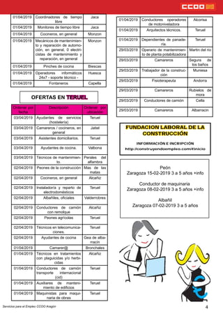 FUNDACION LABORAL DE LA
CONSTRUCCIÓN
INFORMACIÓN E INCRIPCIÓN
http://construyendoempleo.com/#inicio
4
OFERTAS EN TERUEL
Peón
Zaragoza 15-02-2019 3 a 5 años +info
Conductor de maquinaria
Zaragoza 08-02-2019 3 a 5 años +info
Albañil
Zaragoza 07-02-2019 3 a 5 años
01/04/2019 Coordinadores de tiempo
libre
Jaca
01/04/2019 Monitores de tiempo libre Jaca
01/04/2019 Cocineros, en general Monzon
01/04/2019 Mecánicos de mantenimien-
to y reparación de automo-
ción, en general, 0 electri-
cistas de mantenimiento y
reparación, en general
Monzon
01/04/2019 Pinches de cocina Biescas
01/04/2019 Operadores informáticos
24x7 - soporte técnico -
Huesca
01/04/2019 Fontaneros Capella
Ordenar por
fecha
Descripción Ordenar por
ubicación
03/04/2019 Ayudantes de servicios
(hostelería)
Teruel
03/04/2019 Camareros / cocineros, en
general
Jatiel
03/04/2019 Asistentes domiciliarios. Teruel
03/04/2019 Ayudantes de cocina. Valbona
03/04/2019 Técnicos de mantenimien-
to.
Perales del
alfambra
02/04/2019 Peones de la construcción Mas de las
matas
02/04/2019 Cocineros, en general Alcañiz
02/04/2019 Instalador/a y reparto de
electrodomésticos
Teruel
02/04/2019 Albañiles, ociales Valderrobres
02/04/2019 Conductores de camión
con remolque
Alcañiz
02/04/2019 Peones agrícolas Teruel
02/04/2019 Técnicos en telecomunica-
ciones.
Teruel
02/04/2019 Ayudantes de cocina Gea de alba-
rracín
01/04/2019 Camarer@ Bronchales
01/04/2019 Técnicos en tratamientos
con plaguicidas y/o herbi-
cidas
Alcañiz
01/04/2019 Conductores de camión
transporte internacional
(cid)
Teruel
01/04/2019 Auxiliares de manteni-
miento de edicios
Teruel
01/04/2019 Maquinistas para maqui-
naria de obras
Teruel
Servicios para el Empleo CCOO Aragón
01/04/2019 Conductores operadores
de motoniveladora
Alcorisa
01/04/2019 Arquitectos técnicos. Teruel
01/04/2019 Dependientes de panade-
ría.
Teruel
29/03/2019 Operario de mantenimien-
to de planta potabilizadora
Martin del rio
29/03/2019 Camareros Segura de
los baños
29/03/2019 Trabajador de la construc-
ción
Muniesa
29/03/2019 Fisioterapeuta Andorra
29/03/2019 Camareros Rubielos de
mora
29/03/2019 Conductores de camión Cella
29/03/2019 Camareros Albarracin
 