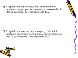4) A capital com a maior queda no preço médio foi também a que proporcionou o menor preço médio do litro da gasolina em 17 de janeiro de 2002? 5) A capital com a menor queda no preço médio foi também a que proporcionou o maior preço médio do litro da gasolina em 17 de janeiro de 2002? 