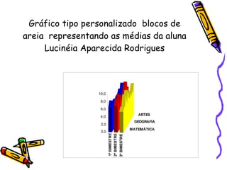 Gráfico tipo personalizado  blocos de areia  representando as médias da aluna Lucinéia Aparecida Rodrigues 