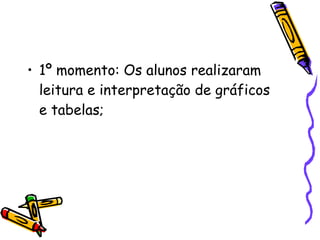 1º momento: Os alunos realizaram leitura e interpretação de gráficos e tabelas; 