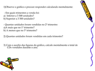 1)Observe o gráfico e procure responder calculando mentalmente: - Em quais trimestres a venda foi: a)  Inferior a 3 500 unidades? b) Superior a 3 500 unidades? - Quantas unidades foram vendidas no 2º trimestre: a)A mais que no 1º trimestre? b) A menos que no 3º trimestre? 2) Quantas unidades foram vendidas em cada trimestre? 3) Com o auxilio das figuras do gráfico, calcule mentalmente o total de CDs vendidos durante o ano. 
