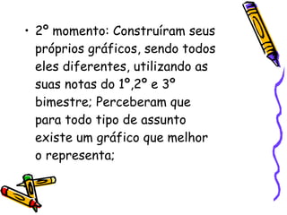 2º momento: Construíram seus próprios gráficos, sendo todos eles diferentes, utilizando as suas notas do 1º,2º e 3º bimestre; Perceberam que para todo tipo de assunto existe um gráfico que melhor o representa;  
