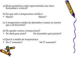 a) Quais grandezas estão representadas nos eixos horizontal e vertical? b) Em que mês a temperatura média é: Maior?  Menor? c) A temperatura média de dezembro é maior ou menor que a de fevereiro? d) De quanto variou a temperatura? De abril para maio?  De dezembro para janeiro? e) Qual é a média de temperatura: No 1º semestre?  No 2º semestre? 