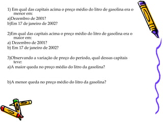 1) Em qual das capitais acima o preço médio do litro de gasolina era o menor em: a)Dezembro de 2001? b)Em 17 de janeiro de 2002? 2)Em qual das capitais acima o preço médio do litro de gasolina era o maior em: a) Dezembro de 2001? b) Em 17 de janeiro de 2002? 3)Observando a variação de preço do período, qual dessas capitais teve: a)A maior queda no preço médio do litro da gasolina? b)A menor queda no preço médio do litro da gasolina? 