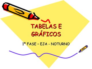TABELAS E GRÁFICOS 1ª FASE – EJA - NOTURNO 