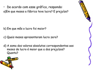 De acordo com esse gráfico, responda: a)Em que meses a fábrica teve lucro? E prejuízo? b) Em que mês o lucro foi maior? c) Quais meses apresentaram lucro zero? d) A soma dos valores absolutos correspondentes aos meses de lucro é maior que a dos prejuízos? Quanto? 