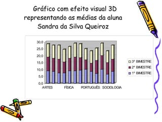 Gráfico com efeito visual 3D representando as médias da aluna Sandra da Silva Queiroz