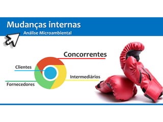 Fornecedores
Intermediários
Concorrentes
Clientes
Mudanças internas
Análise Microambiental
 