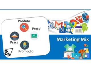 Praça
Produto
Preço
Promoção
Marketing Mix
 