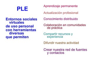PLE   Entornos sociales virtuales  de uso personal  con herramientas diversas  que permiten  Aprendizaje permanente Actualización profesional Conocimiento distribuido Colaboración en comunidades de práctica Compartir recursos y experiencia Difundir nuestra actividad Crear nuestra red de fuentes y contactos 