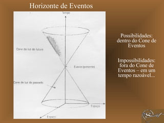 Possibilidades: dentro do Cone de Eventos Impossibilidades: fora do Cone de Eventos – em um tempo razoável... Horizonte de...