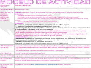 NOMBRE DE LA
ACTIVIDAD
Conectarse a la lectura de...
TIPO DE MOVIMIENTO Movimiento hacia fuera
BREVE DESCRIPCIÓN:
OBJETIVOS,
ESTRUCTURA,
DESCRIPCIÓN,
AGENTES
IMPLICADOS ...
OBJETIVO: Investigación y curación de contenidos en torno a estrategias y elección de un tema para “conectarse a leer”.
ESTRUCTURA:
· Determinar un área de interés: tipo de texto y tema a tratar.
· Formular una pregunta: ¿cómo leemos una obra de arte, una imagen, una canción, un libro o una película?
· Definir los datos que necesitamos: Buscar y seleccionar información sobre tipos de textos y lenguajes (audiovisual, musical,
artístico).
· Preparar la investigación: recogida de datos, análisis e interpretación.
DESCRIPCIÓN:
Para realizar una investigación de campo debemos comenzar por una fase de toma de datos:
- Visita a una exposición (de pintura, escultura, manualidades, fotografías…)
- Realización y envío de un cuestionario a artistas o autores que quieran colaborar, profesores del centro y padres o compañeros
de otros cursos sobre la lectura que harían de la/s obra/s elegidas.
En segundo lugar, estas observaciones deben conducir a una interpretación de los comentarios aportados en las encuestas
Fase de reflexión cooperativa, con reflexión crítica y valoraciones de cada grupo de trabajo.
Finalmente, los estudiantes preparan y difunden su informe de investigación: realización de un cuaderno digital (PLE), mural
colaborativo, panel en Pinterest y canal en Vimeo/ sobre las “lecturas” realizadas.
AGENTES IMPLICADOS:
El docente ha de llevar a cabo una planificación exhaustiva de la tarea, incluyendo una clara presentación de objetivos y una
cuidadosa preparación de las visitas de estudio.
Los alumnos deben poder recoger los datos para su investigación.
Las personas externas que serán entrevistadas y presentadas en nuestro canal y página web.
ASPECTOS POSITIVOS
Y NEGATIVOS
Los alumnos se convierten en animadores a la lectura (literaria, audiovisual, artística, musical…) y productores de su aprendizaje.
Como negativo la posibilidad que las fábricas no quieran revelar sus datos económicos y el estudio quede incompleto y desanime a
los alumnos.
Como negativo entender la actividad como desarrollo de contenidos o memorización
ETAPA EDUCATIVA Primaria/ ESO (también se puede adaptar a Infantil).
ÁREA(S) O MATERIA(S) Lengua y otras áreas en las que la lectoescritura, comprensión y expresión tengan un papel predominante.
APLICACIÓN: USOS
POSIBLES
Podemos aplicarla para despertar en el alumnado el interés por leer cualquier tipo de texto, en cualquier formato y ser capacer de
deconstruir también aquellos textos creados con imágenes, música o artísticos.
ENLACES DE INTERÉS,
SOBRE ESTA
ACTIVIDAD
Página web en contrucción: http://conectarsealalectura.blogspot.com.es/ y tablero en Pinterest.
 