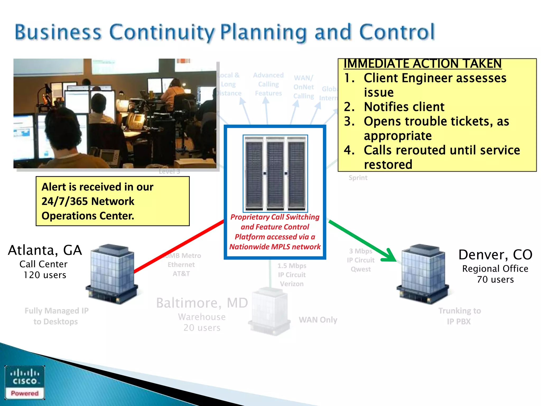IMMEDIATE ACTION TAKEN
                                        Remote   Local &    Advanced   WAN/              1. Client Engineer assesses
  Dallas, TX
                                        Access     Long
                                                 Distance
                                                             Calling
                                                            Features
                                                                       OnNet
                                                                       Calling
                                                                                  Global
                                                                                                issue       Nashville, TN
                                                                                 Internet
                                                                                                            Fulfillment Center
  Headquarters                                                                           2. Notifies client 35 users
                                                                                           Voice
   400 users                                                                               Mail
                                                                                         3. Opens trouble tickets, as
                                                                                                appropriate
  Fully Managed IP               45 Mbps                                                 4. Calls rerouted until service
                                                                                                                   Trunking to
                                                                                                restored
                                 IP Circuit                                              1.5 Mbps
    to Desktops                                                                                                     TDM PBX
                                  Level 3                                                IP Circuit
                                                                                       Sprint
      Alert is received in our
      24/7/365 Network
      Operations Center.                             Proprietary Call Switching
                                                        and Feature Control
                                                      Platform accessed via a
Atlanta, GA                        10MB Metro
                                                     Nationwide MPLS network            3 Mbps
                                                                                                                Denver, CO
                                                                                       IP Circuit
 Call Center                         Ethernet                     1.5 Mbps              Qwest                    Regional Office
  120 users                            AT&T                       IP Circuit
                                                                   Verizon                                          70 users


  Fully Managed IP
                                 Baltimore, MD                                                             Trunking to
    to Desktops                          Warehouse                       WAN Only                            IP PBX
                                          20 users
 