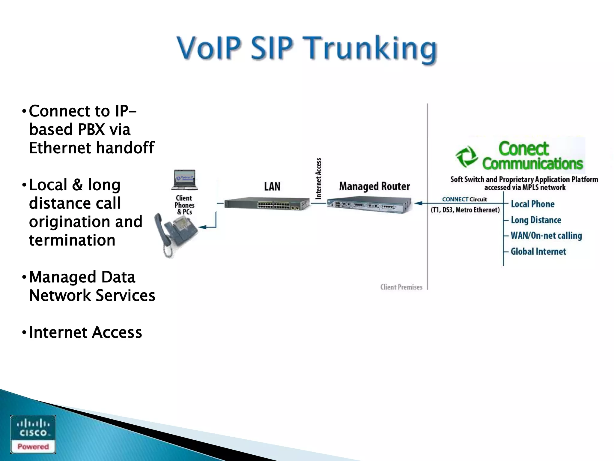 • Connect to IP-
  based PBX via
  Ethernet handoff

• Local & long
  distance call
  origination and
  termination

• Managed Data
  Network Services

• Internet Access
 