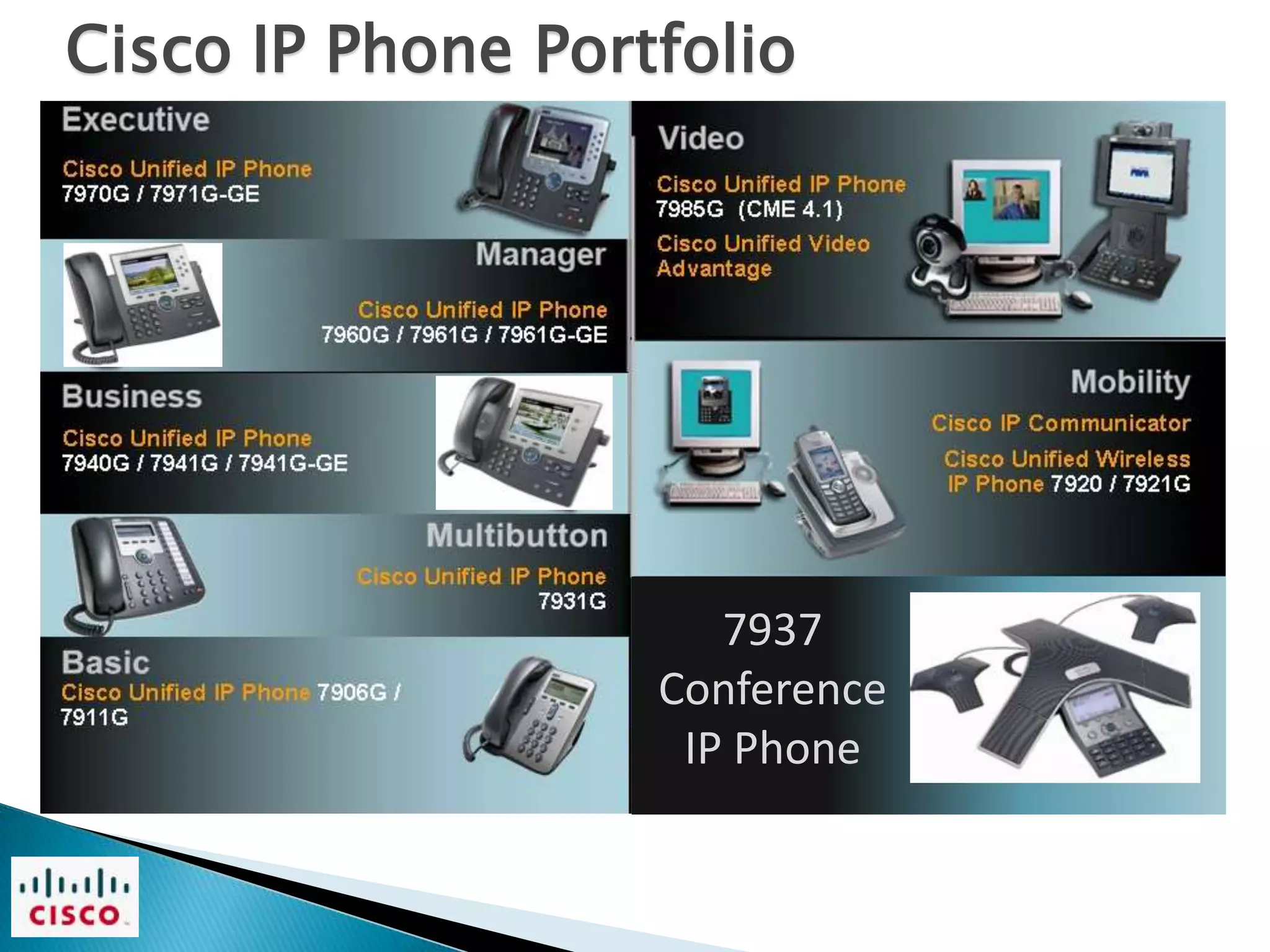 Cisco IP Phone Portfolio




                      7937
                   Conference
                    IP Phone
 