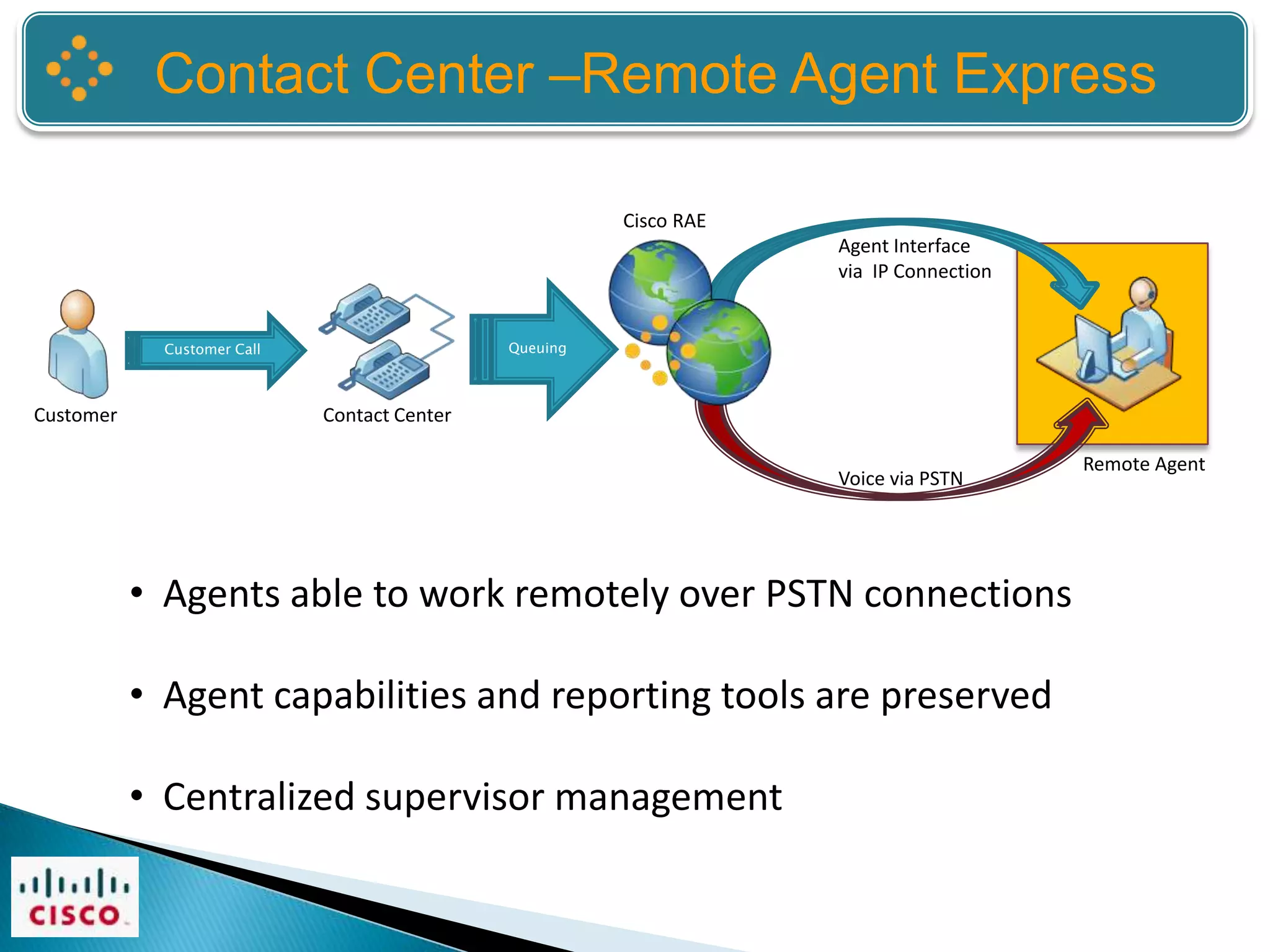 Contact Center –Remote Agent Express

                                                        Cisco RAE
                                                                    Agent Interface
                                                                    via IP Connection


             Customer Call                    Queuing



Customer                     Contact Center

                                                                                        Remote Agent
                                                                    Voice via PSTN




           • Agents able to work remotely over PSTN connections

           • Agent capabilities and reporting tools are preserved

           • Centralized supervisor management
 