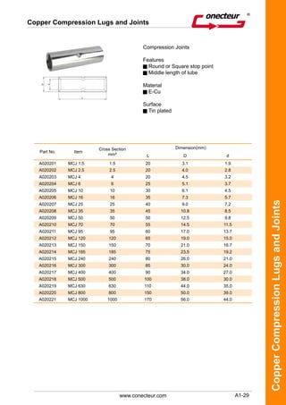 Copper Lugs and Copper Connectors - Conecteur | PDF