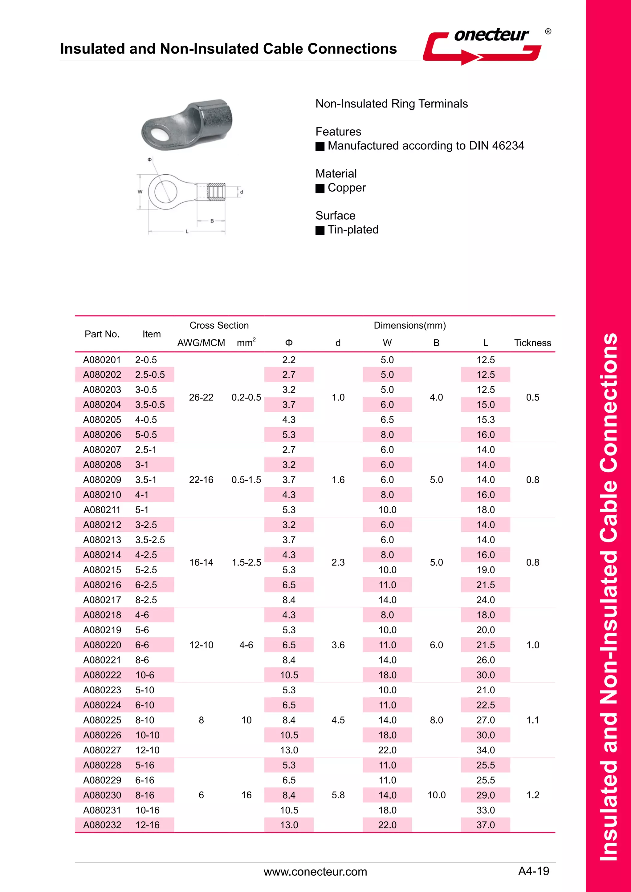 Insulated and Non-insulated Cable Connections - Conecteur | PDF