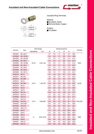 Insulated and Non-insulated Cable Connections - Conecteur | PDF