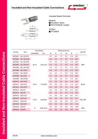 Insulated and Non-insulated Cable Connections - Conecteur | PDF